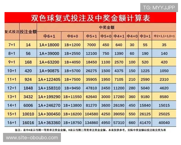 欧博最新官网投注指南详解，帮助新手快速掌握投注技巧与玩法策略