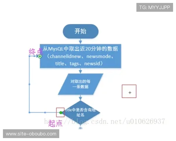 欧博正网合作流程详解新手必看快速入门指南
