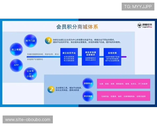 欧博首页官方网站入口网址大全介绍平台的会员制度与积分奖励机制